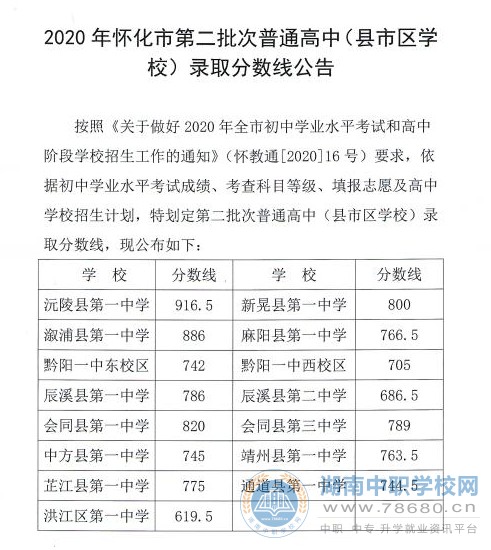 2020年湖南懷化中考錄取分數線