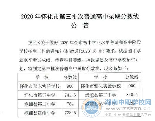 2020年湖南懷化中考錄取分數線