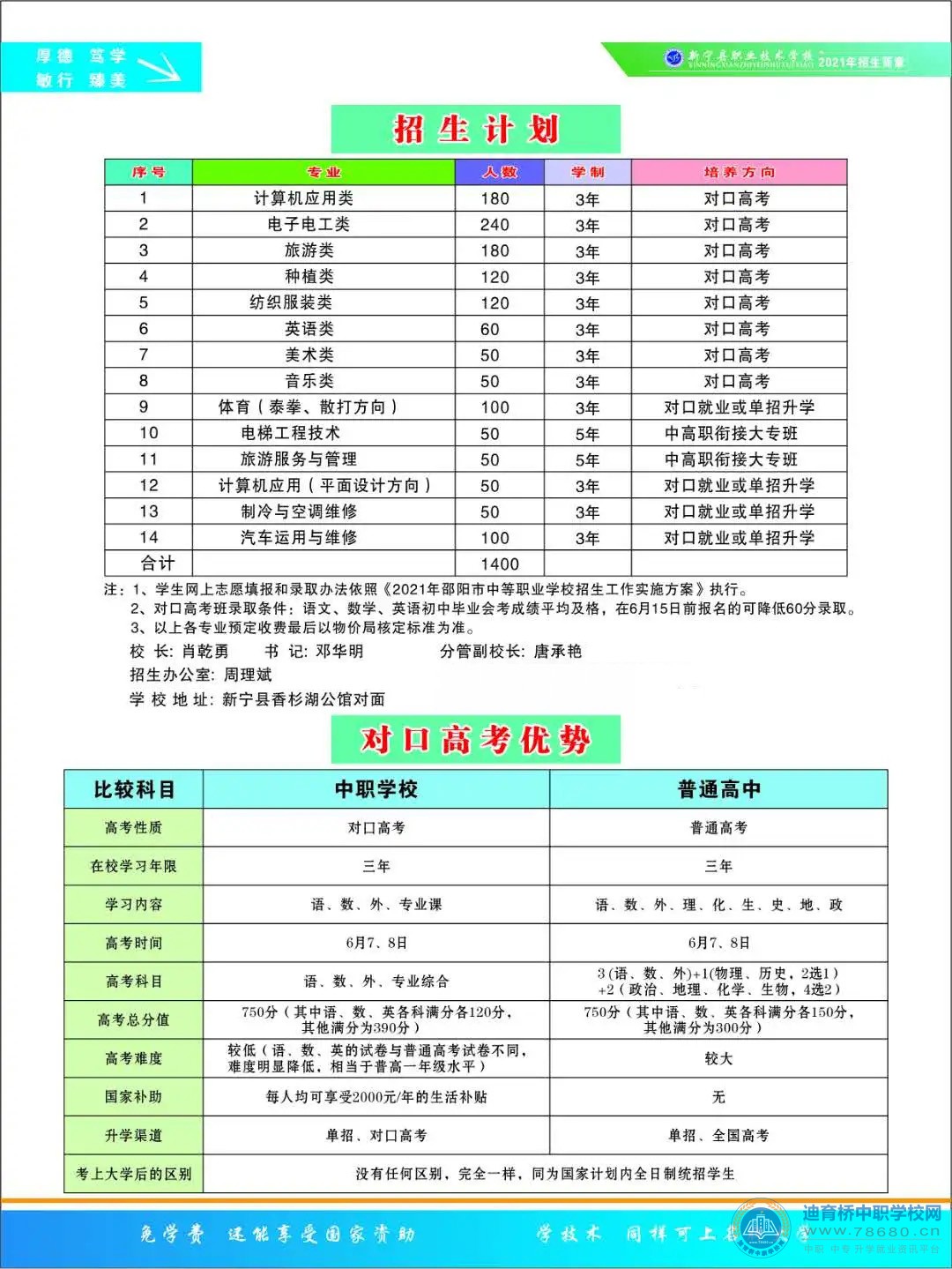 新寧縣職業(yè)技術(shù)學(xué)校2021年招生簡章