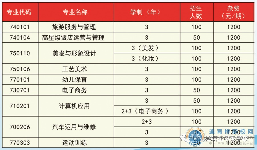 鳳凰縣職業中專學校2021年招生簡章