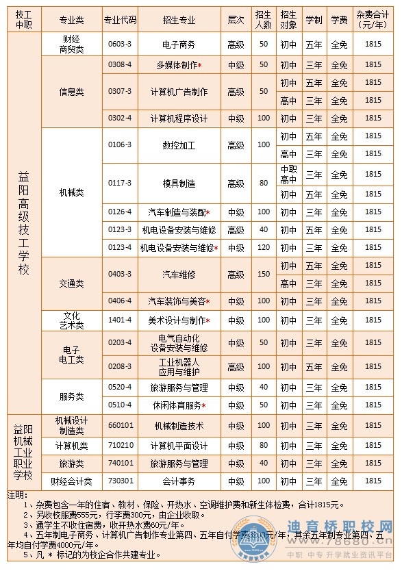 益陽高級技工學校（益陽機械工業(yè)職業(yè)學校）2021年招生簡章