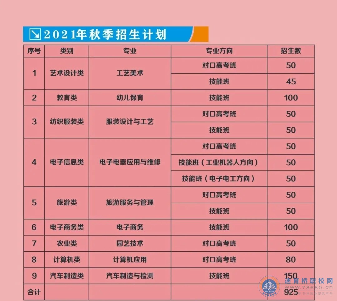 通道侗族自治縣職業(yè)技術(shù)學(xué)校2021年招生簡章
