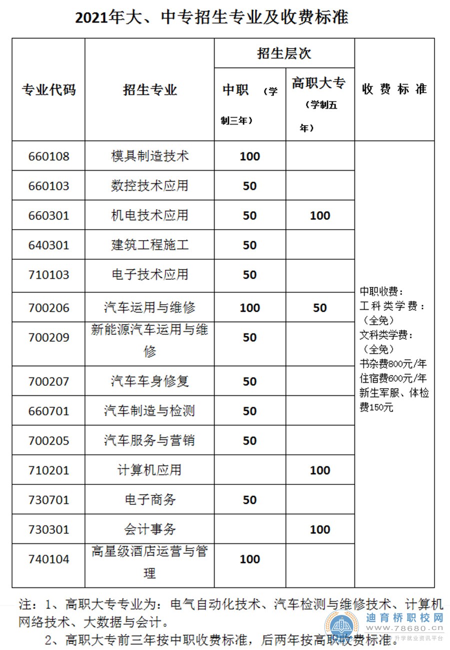 郴州工業交通學校2021年招生簡章