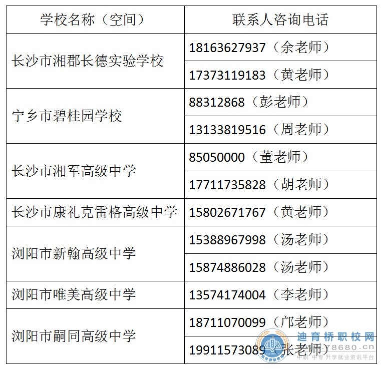長沙市部分民辦普通高中學校有少量招生計劃