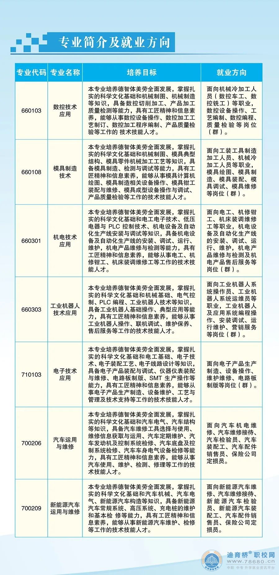 郴州工業交通學校2023年招生簡章