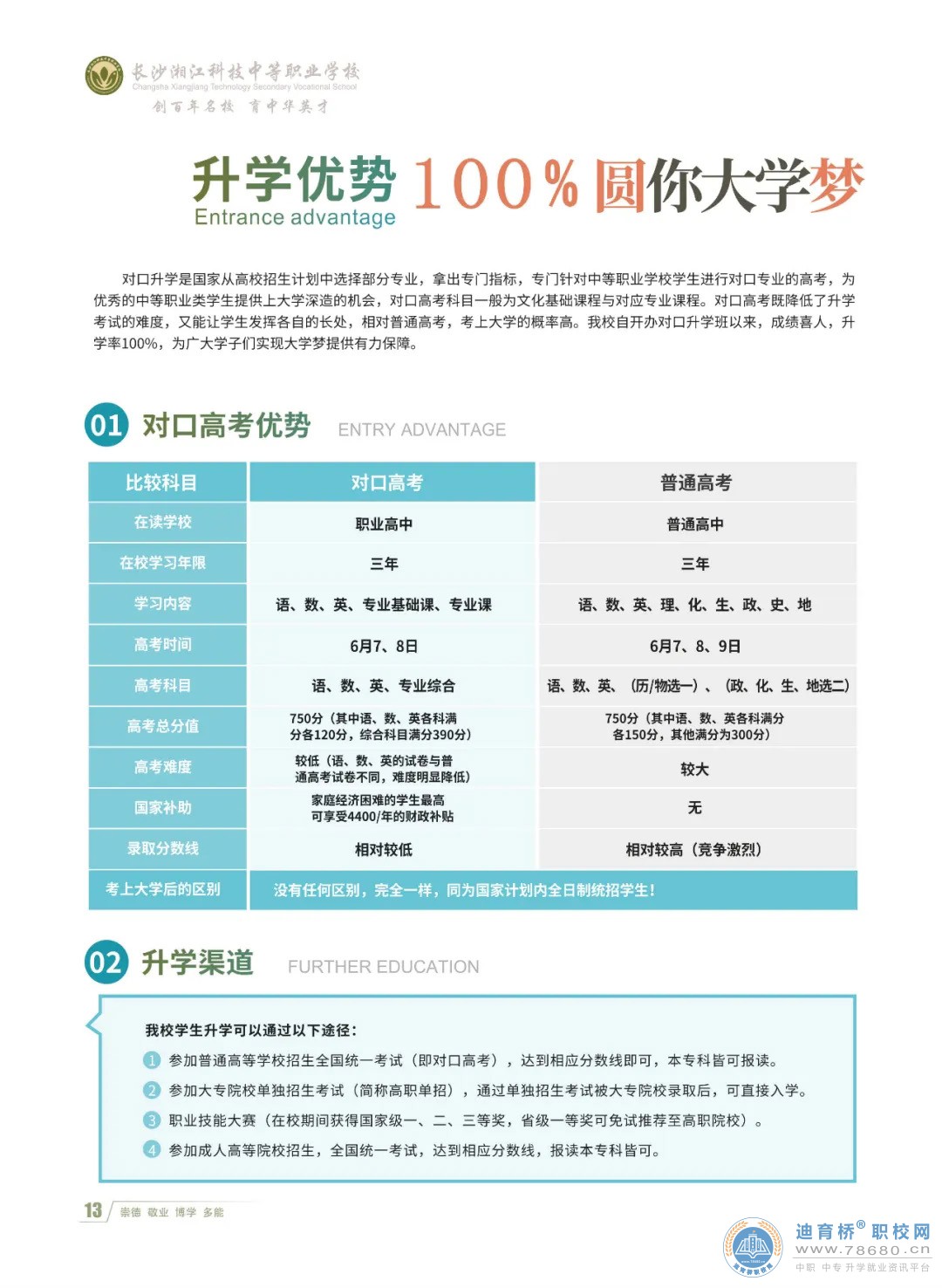 長沙湘江科技中等職業學校2023年招生簡章