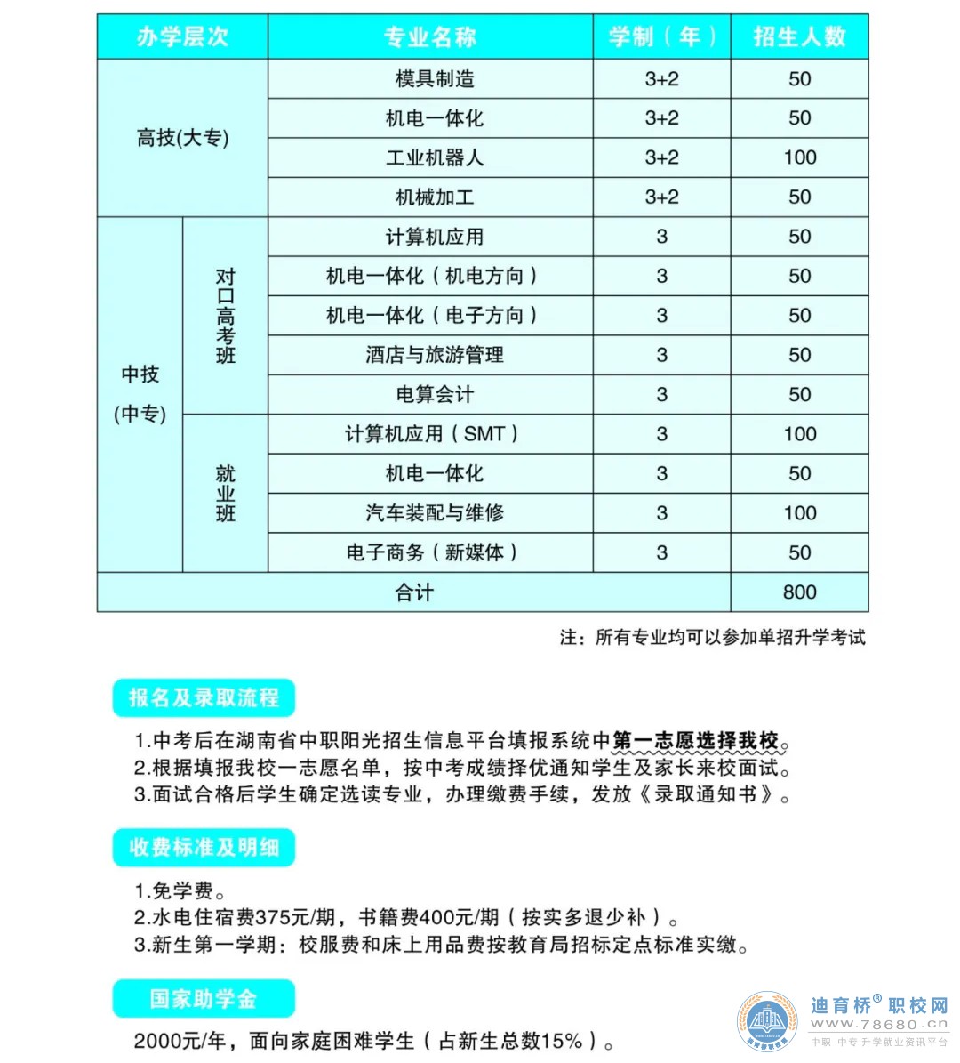 湖南省瀏陽(yáng)高級(jí)技工學(xué)校2024年招生簡(jiǎn)章