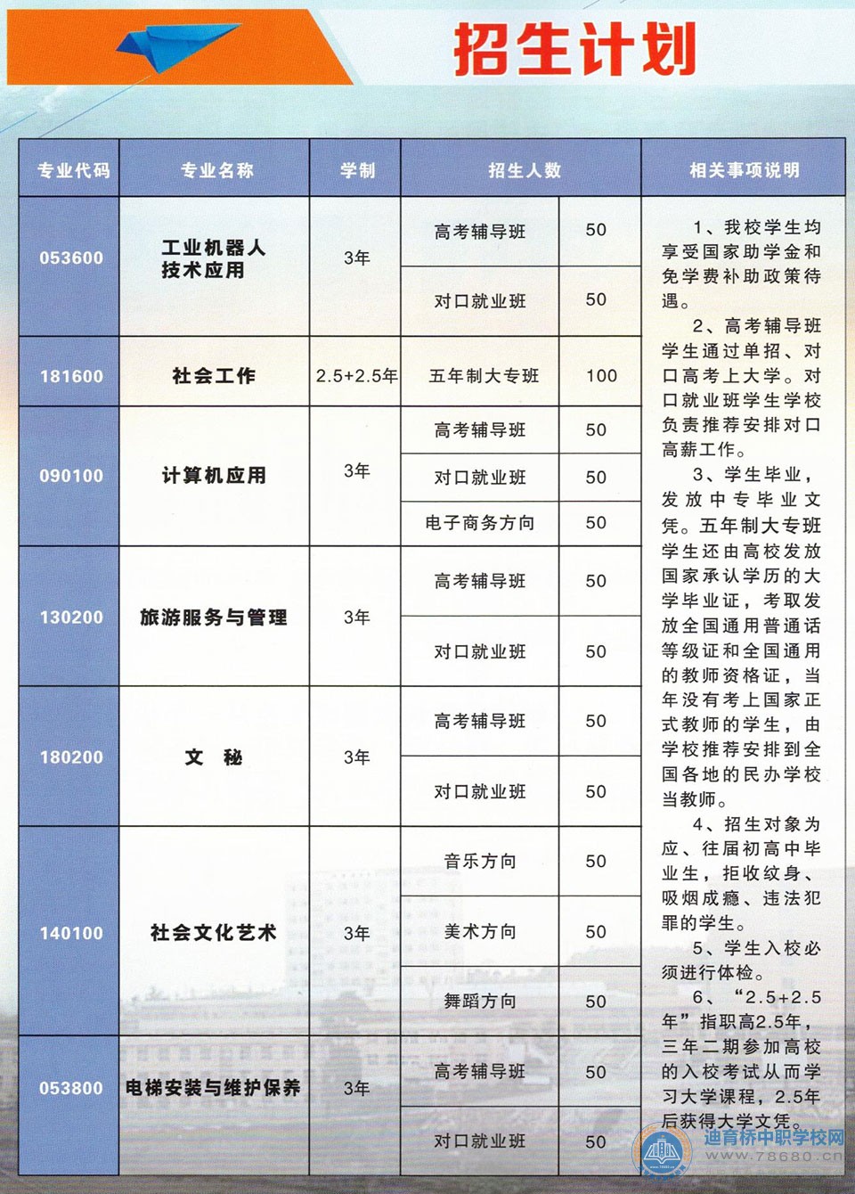 
武岡市興邦中等職業技術學校招生計劃